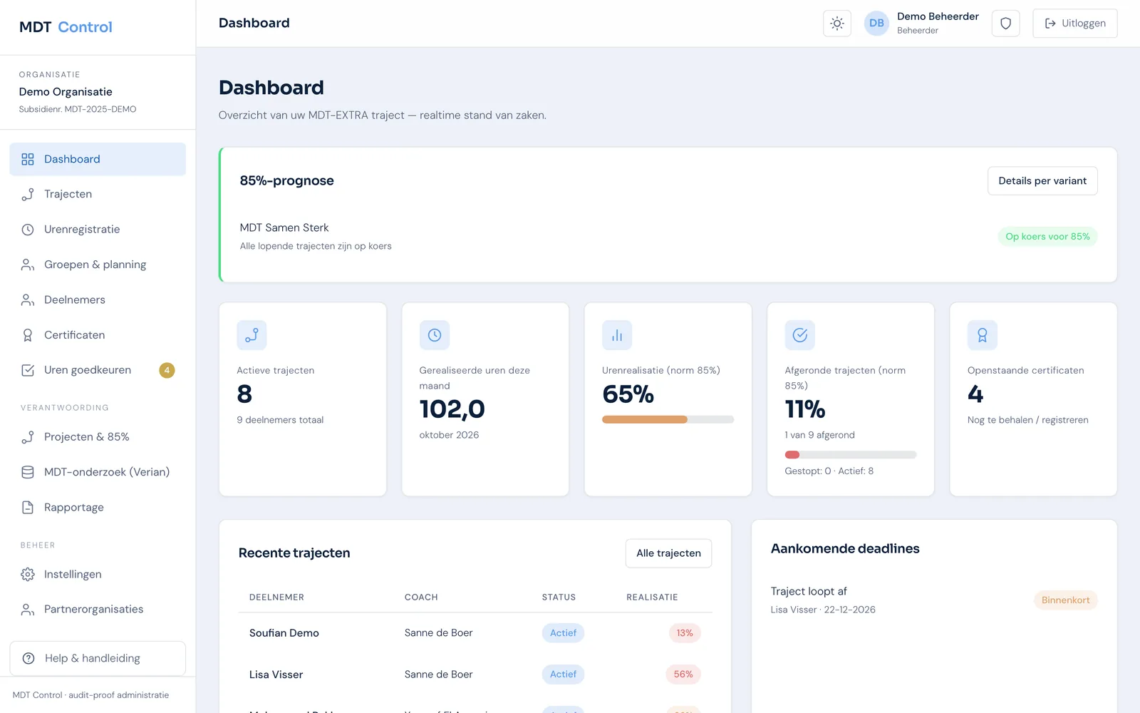 Het dashboard van MDT Control met de 85%-prognose, realisatie en lopende trajecten